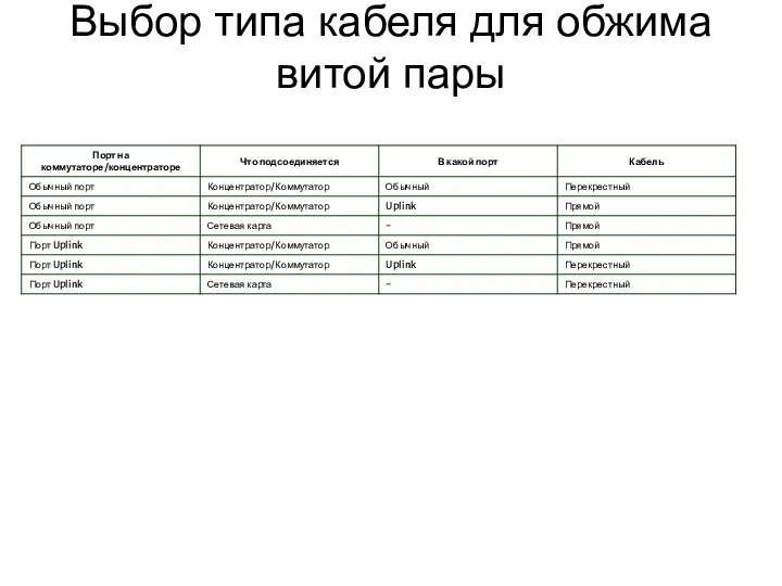 Выбор типа кабеля для обжима витой пары