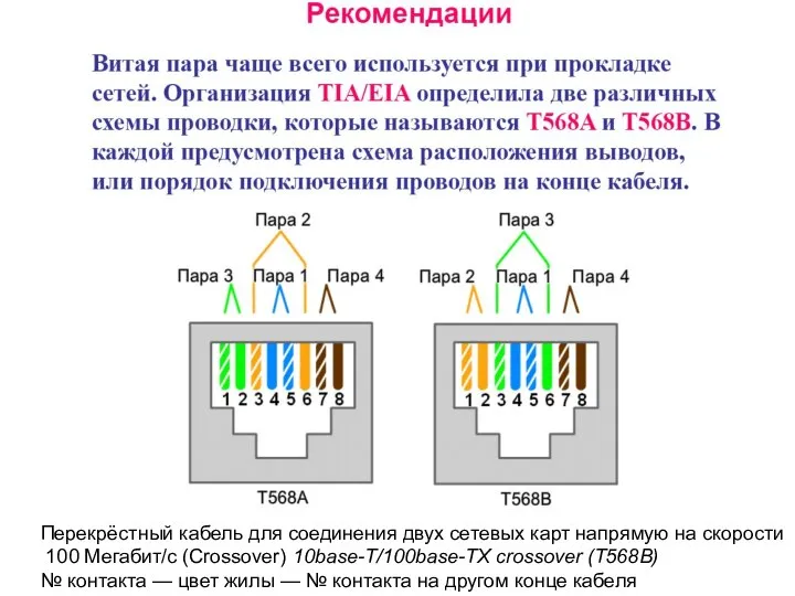 Перекрёстный кабель для соединения двух сетевых карт напрямую на скорости 100