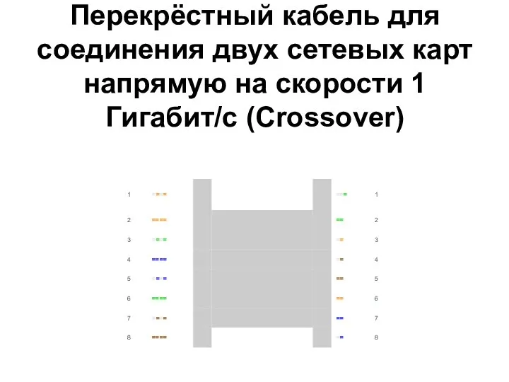 Перекрёстный кабель для соединения двух сетевых карт напрямую на скорости 1 Гигабит/с (Crossover)