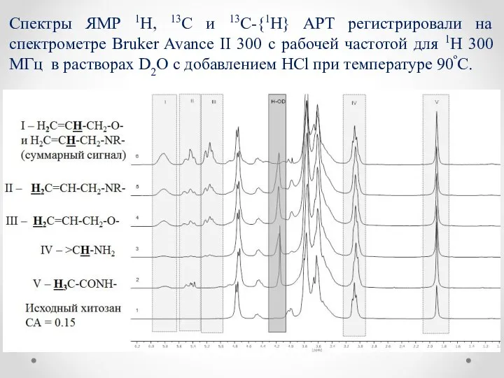 Спектры ЯМР 1Н, 13С и 13C-{1H} APT регистрировали на спектрометре Bruker