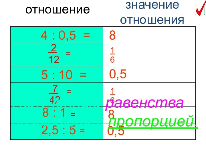 отношение 4 : 0,5 = 2 12 = значение отношения 5