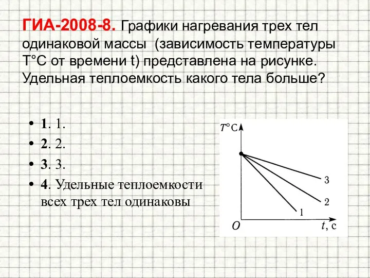 ГИА-2008-8. Графики нагревания трех тел одинаковой массы (зависимость температуры Т°С от