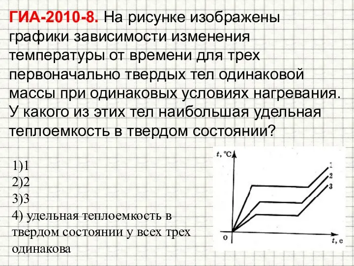 ГИА-2010-8. На рисунке изображены графики зависимости изменения температуры от времени для