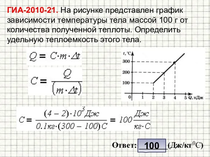 ГИА-2010-21. На рисунке представлен график зависимости температуры тела массой 100 г