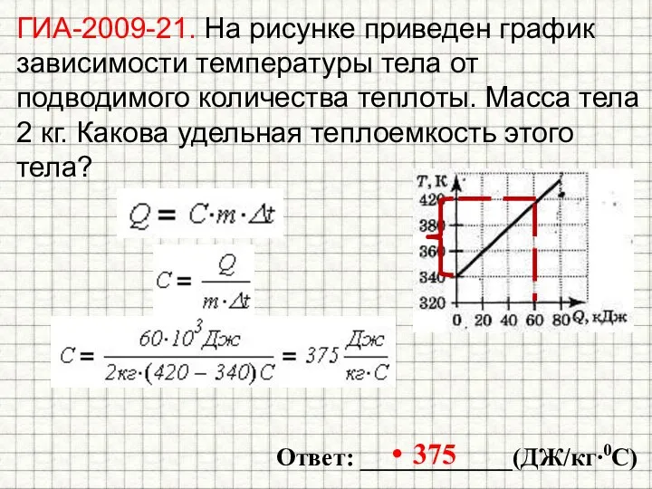 ГИА-2009-21. На рисунке приведен график зависимости температуры тела от подводимого количества