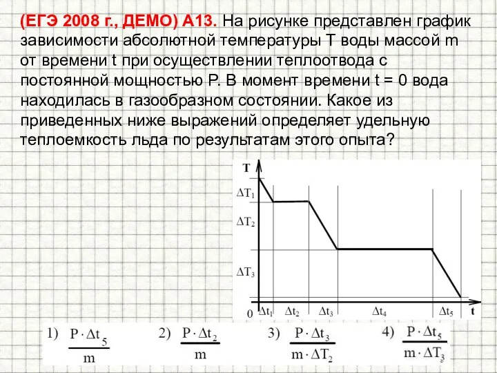 (ЕГЭ 2008 г., ДЕМО) А13. На рисунке представлен график зависимости абсолютной