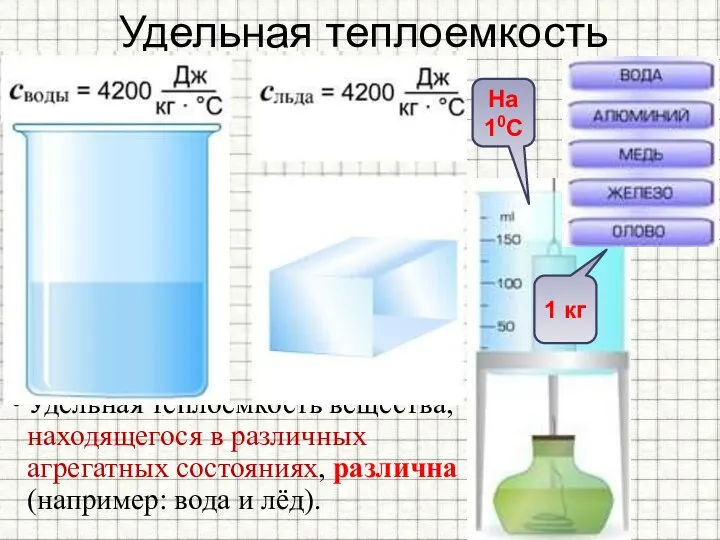 Удельная теплоемкость Удельная теплоемкость вещества обозначается буквой с ; измеряется в