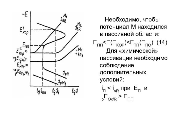 Необходимо, чтобы потенциал М находился в пассивной области: ЕПП Для «химической»