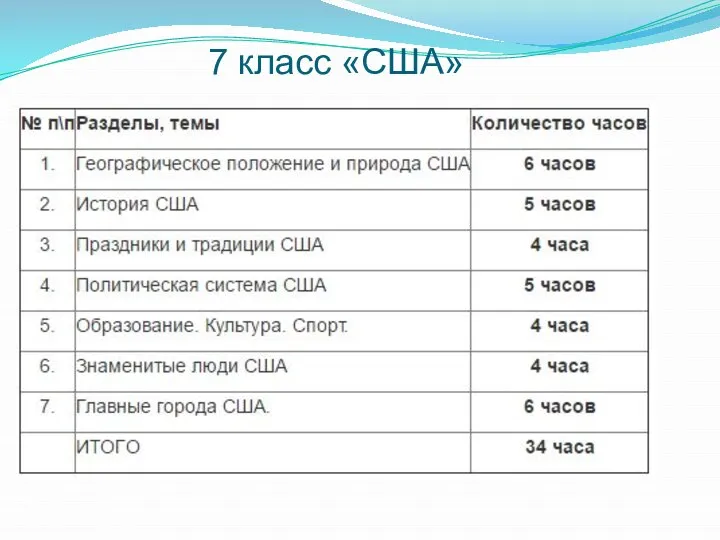 7 класс «США»