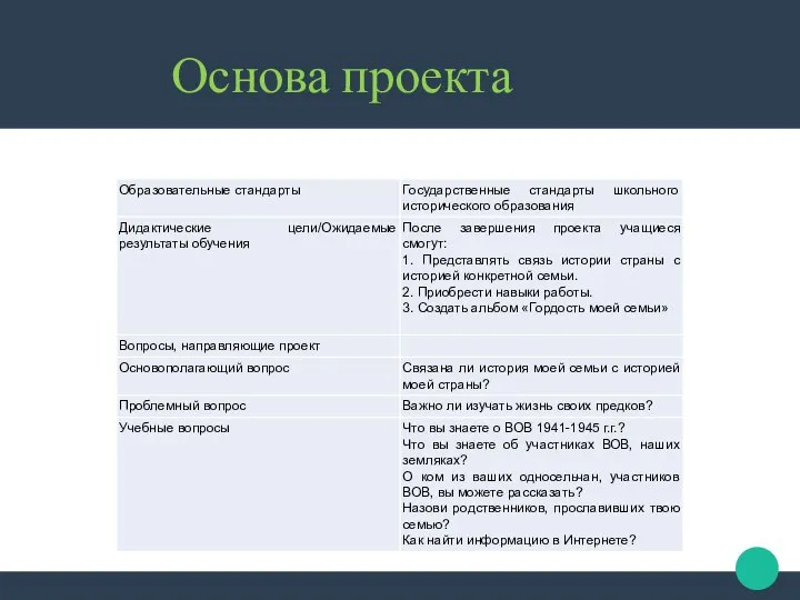 Основа проекта