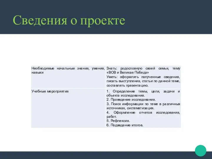 Сведения о проекте