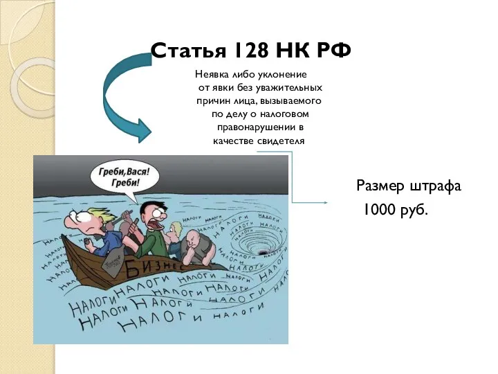 Статья 128 НК РФ Неявка либо уклонение от явки без уважительных