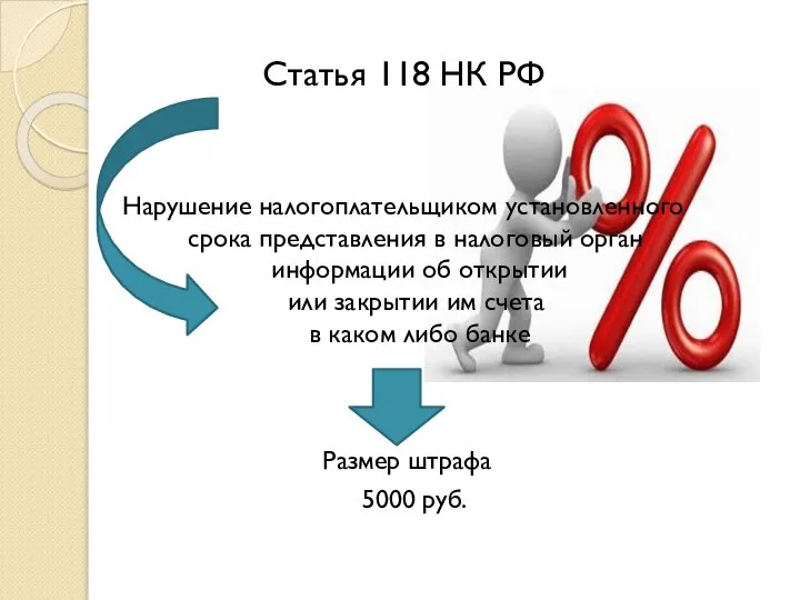 Статья 118 НК РФ Нарушение налогоплательщиком установленного срока представления в налоговый