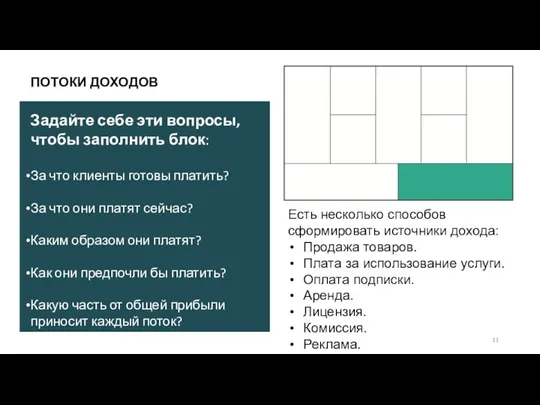 ПОТОКИ ДОХОДОВ Есть несколько способов сформировать источники дохода: Продажа товаров. Плата