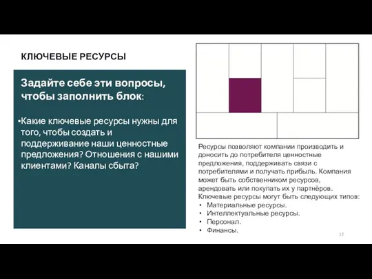 КЛЮЧЕВЫЕ РЕСУРСЫ Ресурсы позволяют компании производить и доносить до потребителя ценностные