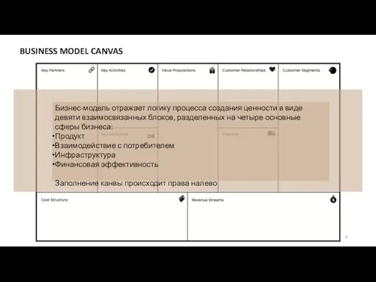 BUSINESS MODEL CANVAS