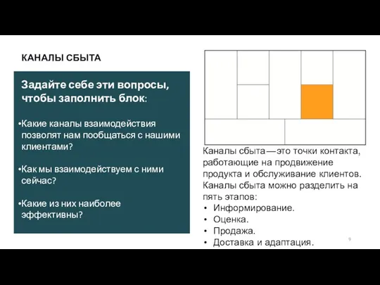 КАНАЛЫ СБЫТА Каналы сбыта — это точки контакта, работающие на продвижение