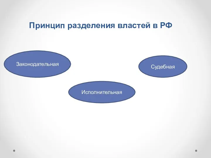 Принцип разделения властей в РФ Законодательная Исполнительная Судебная