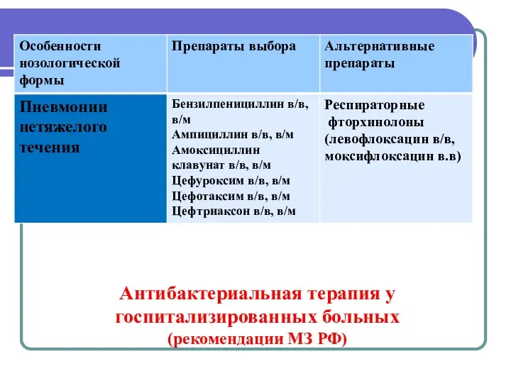 Антибактериальная терапия у госпитализированных больных (рекомендации МЗ РФ)
