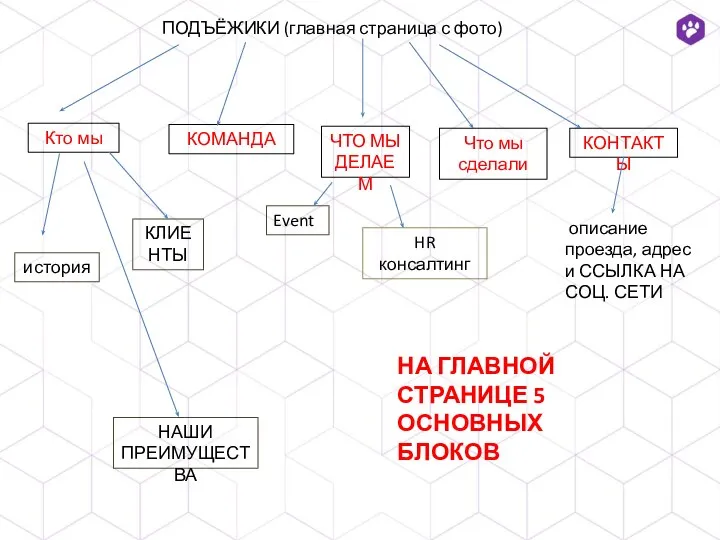 ПОДЪЁЖИКИ (главная страница с фото) Кто мы КОМАНДА история Что мы