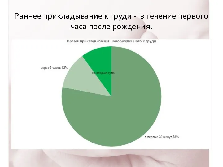 Раннее прикладывание к груди - в течение первого часа после рождения.