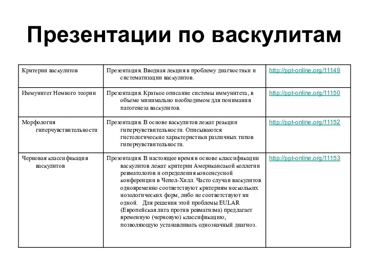 Презентации по васкулитам