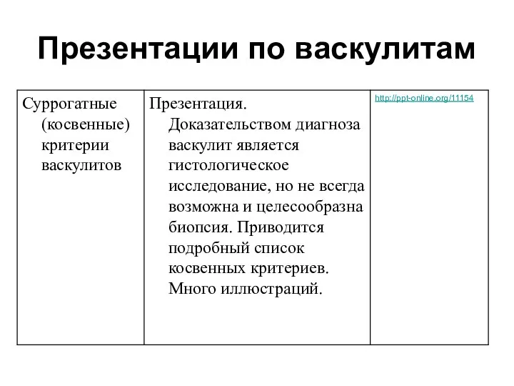 Презентации по васкулитам