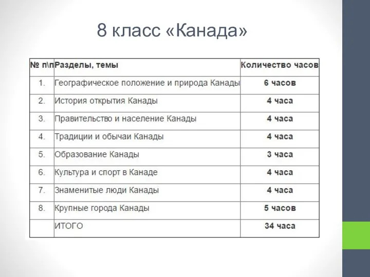 8 класс «Канада»