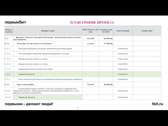 7 ПЛАН ГРАФИК ПРОЕКТА