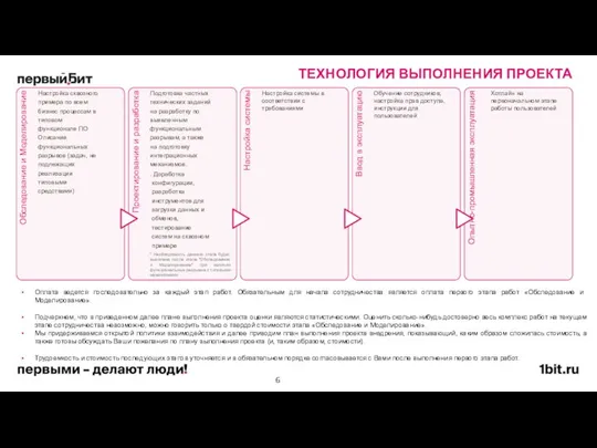 ТЕХНОЛОГИЯ ВЫПОЛНЕНИЯ ПРОЕКТА Оплата ведется последовательно за каждый этап работ. Обязательным