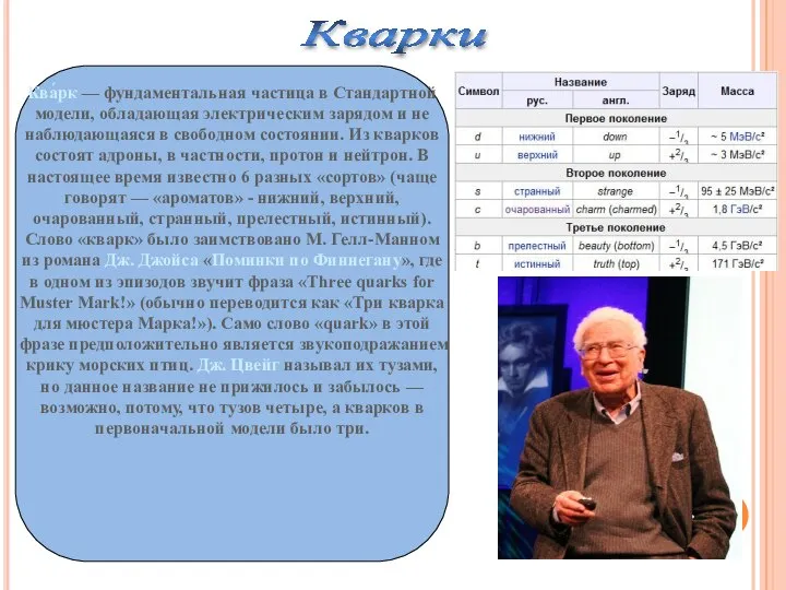 Ква́рк — фундаментальная частица в Стандартной модели, обладающая электрическим зарядом и