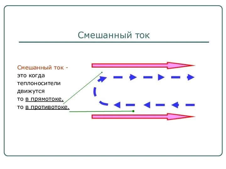 Смешанный ток Смешанный ток - это когда теплоносители движутся то в прямотоке, то в противотоке.