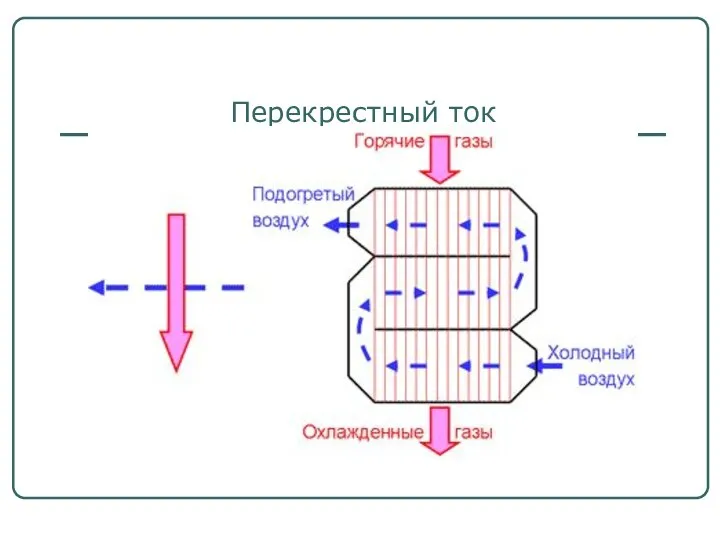 Перекрестный ток