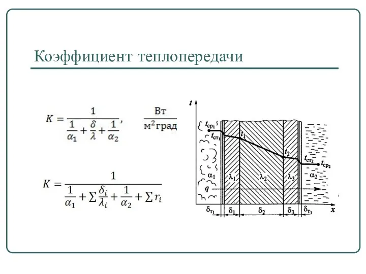 Коэффициент теплопередачи