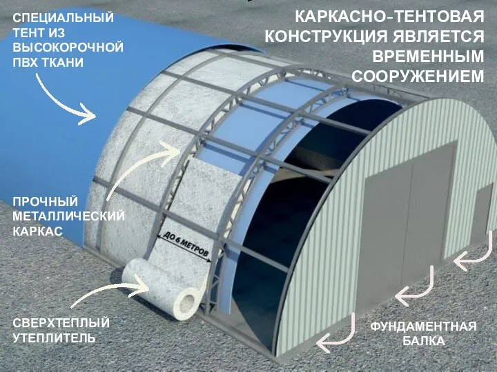 КАРКАСНО-ТЕНТОВАЯ КОНСТРУКЦИЯ ЯВЛЯЕТСЯ ВРЕМЕННЫМ СООРУЖЕНИЕМ СПЕЦИАЛЬНЫЙ ТЕНТ ИЗ ВЫСОКОРОЧНОЙ ПВХ ТКАНИ