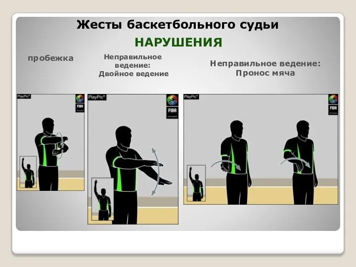 Жесты баскетбольного судьи НАРУШЕНИЯ пробежка Неправильное ведение: Двойное ведение Неправильное ведение: Пронос мяча