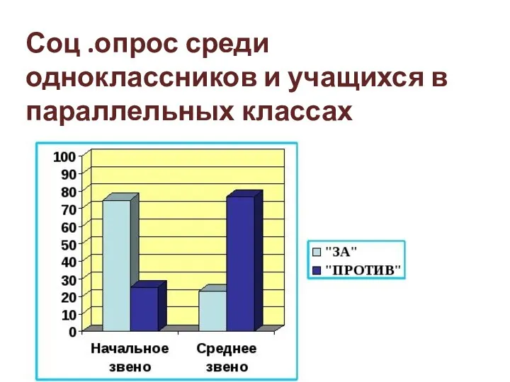 Соц .опрос среди одноклассников и учащихся в параллельных классах