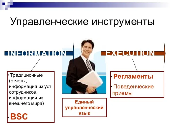 Управленческие инструменты Традиционные (отчеты, информация из уст сотрудников, информация из внешнего