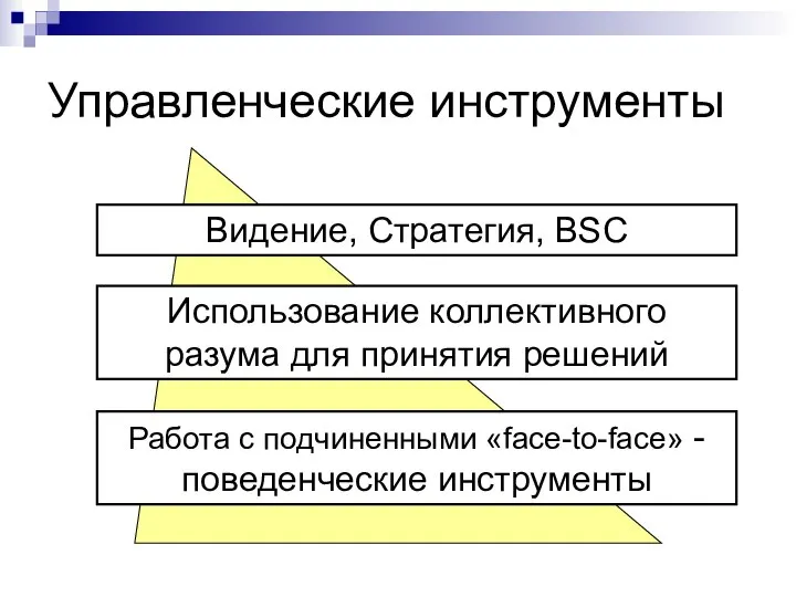 Управленческие инструменты Видение, Стратегия, BSC Использование коллективного разума для принятия решений