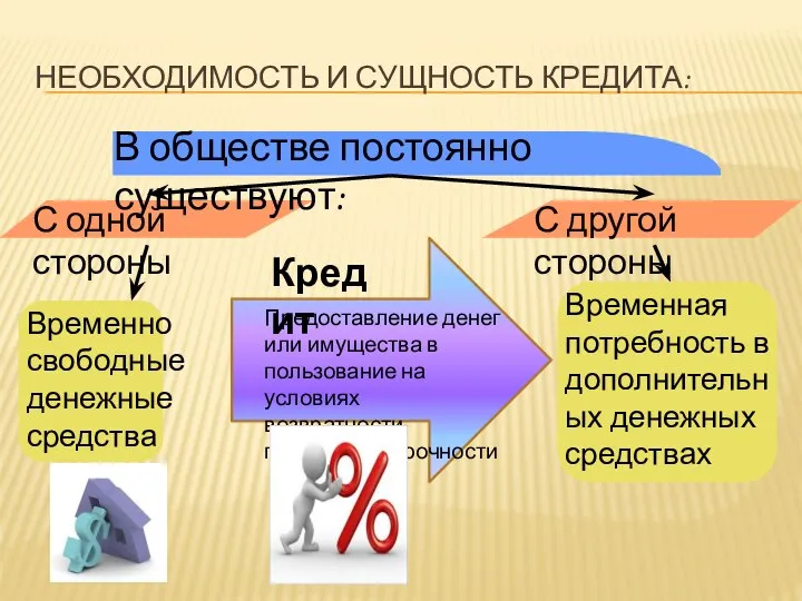 НЕОБХОДИМОСТЬ И СУЩНОСТЬ КРЕДИТА: В обществе постоянно существуют: С одной стороны