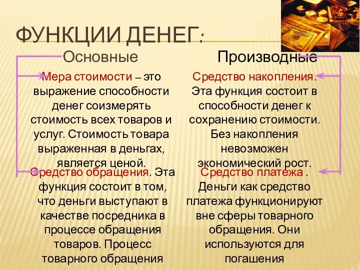 ФУНКЦИИ ДЕНЕГ: Основные Производные Мера стоимости – это выражение способности денег