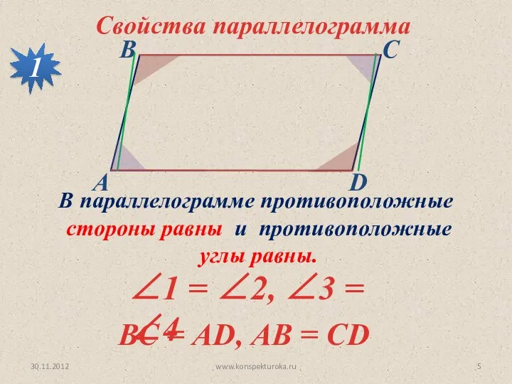 30.11.2012 www.konspekturoka.ru Свойства параллелограмма 1 В параллелограмме противоположные стороны равны и