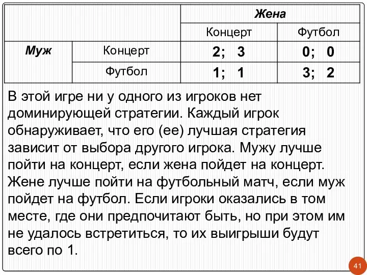 В этой игре ни у одного из игроков нет доминирующей стратегии.