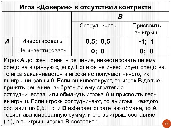 Игра «Доверие» в отсутствии контракта Игрок А должен принять решение, инвестировать