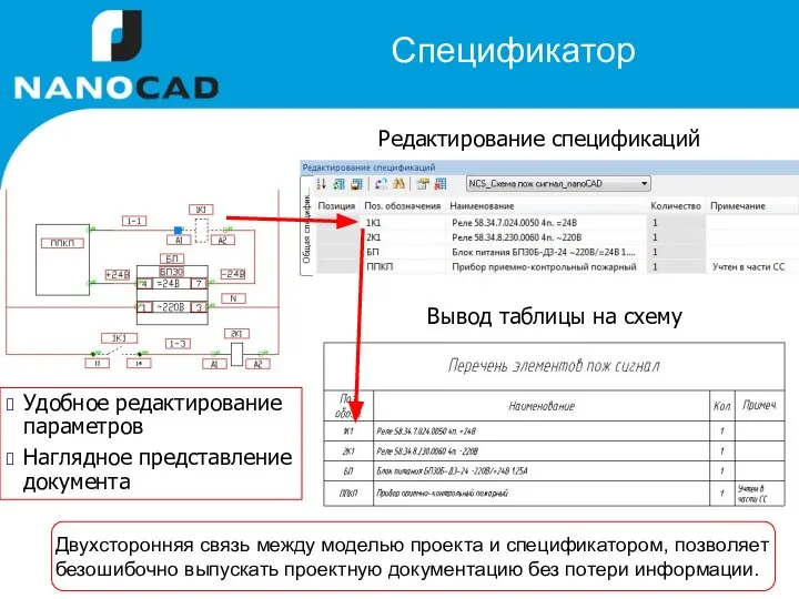 Спецификатор Удобное редактирование параметров Наглядное представление документа Схема Редактирование спецификаций Вывод