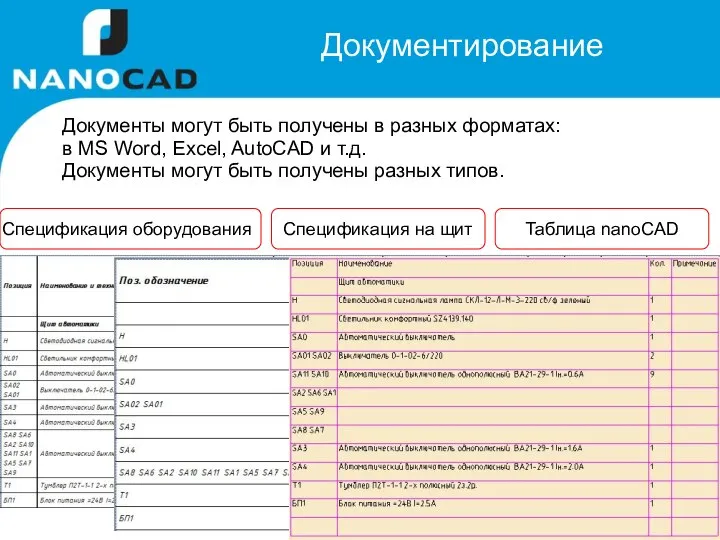 Документирование Документы могут быть получены в разных форматах: в MS Word,