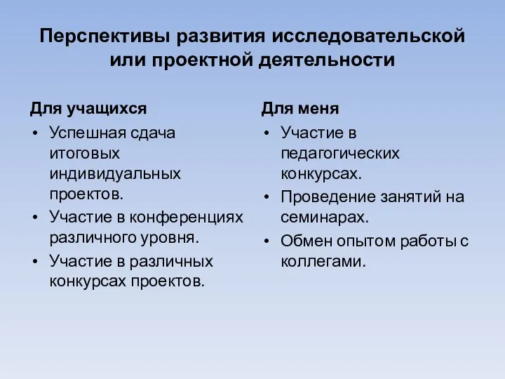 Перспективы развития исследовательской или проектной деятельности Для учащихся Успешная сдача итоговых