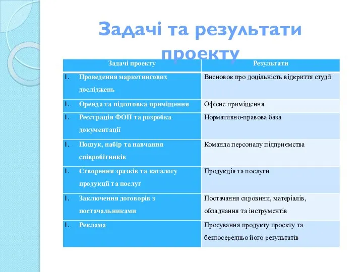 Задачі та результати проекту