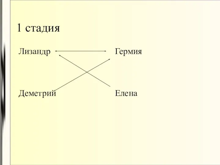 1 стадия Лизандр Деметрий Гермия Елена