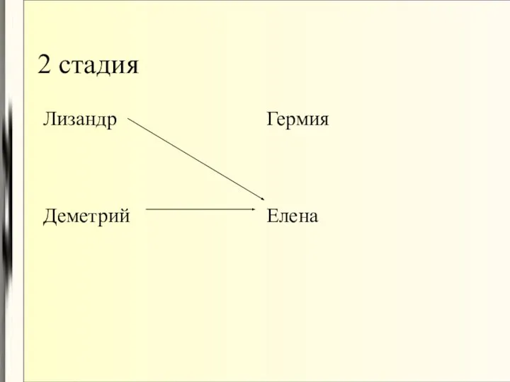 2 стадия Лизандр Деметрий Гермия Елена